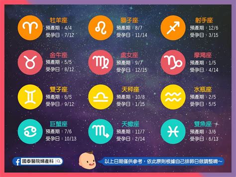 受孕 星座|想生和自己個性合的星座寶寶？一張圖看「12星座最佳。